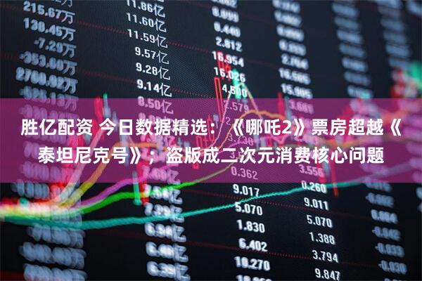 胜亿配资 今日数据精选：《哪吒2》票房超越《泰坦尼克号》；盗版成二次元消费核心问题